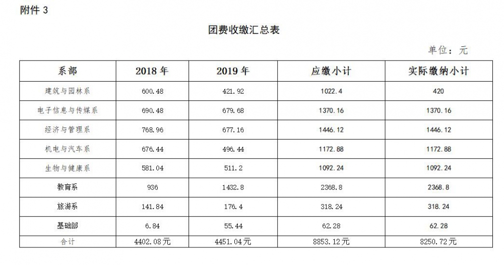 团费汇总表.jpg