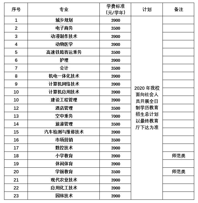 2020高职扩招专业.jpg