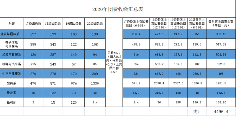 1617763644421001.png 2020年团费截图.png
