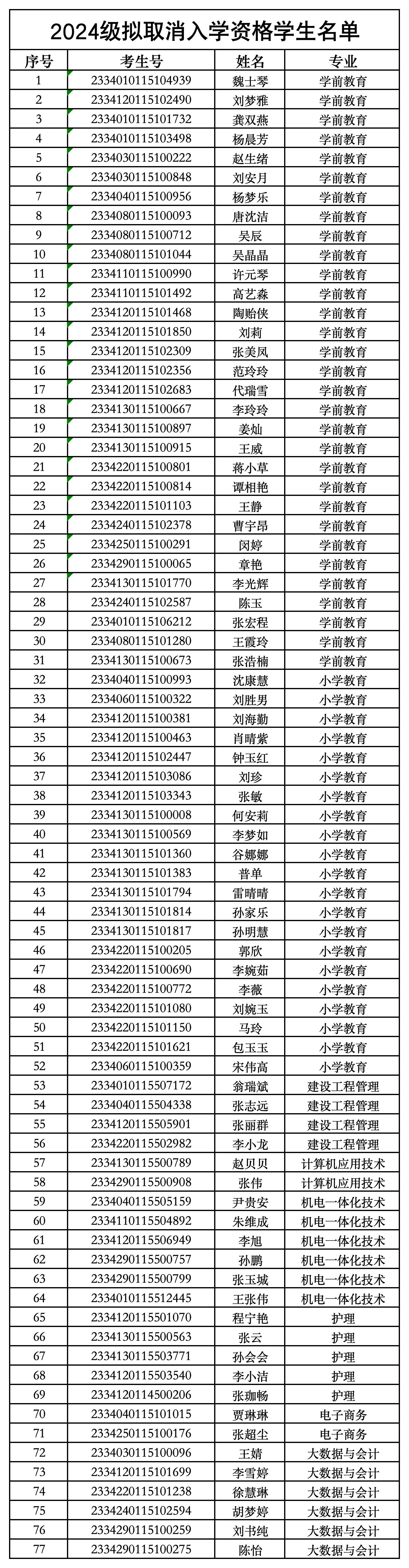 1710751082643562.jpg 工作簿3_Sheet1.jpg