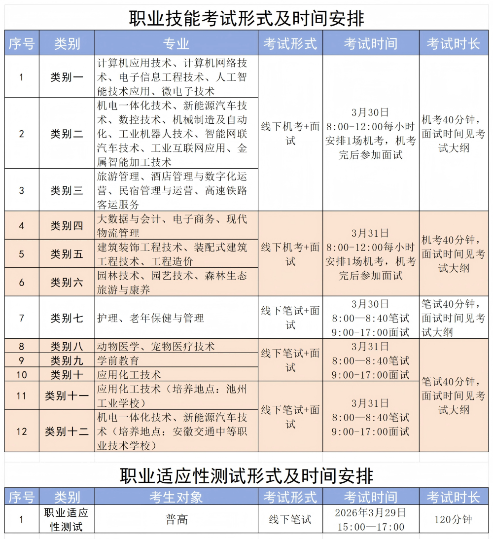 五大联赛直播官网2026年分类考试招生时间安排_Sheet2.png