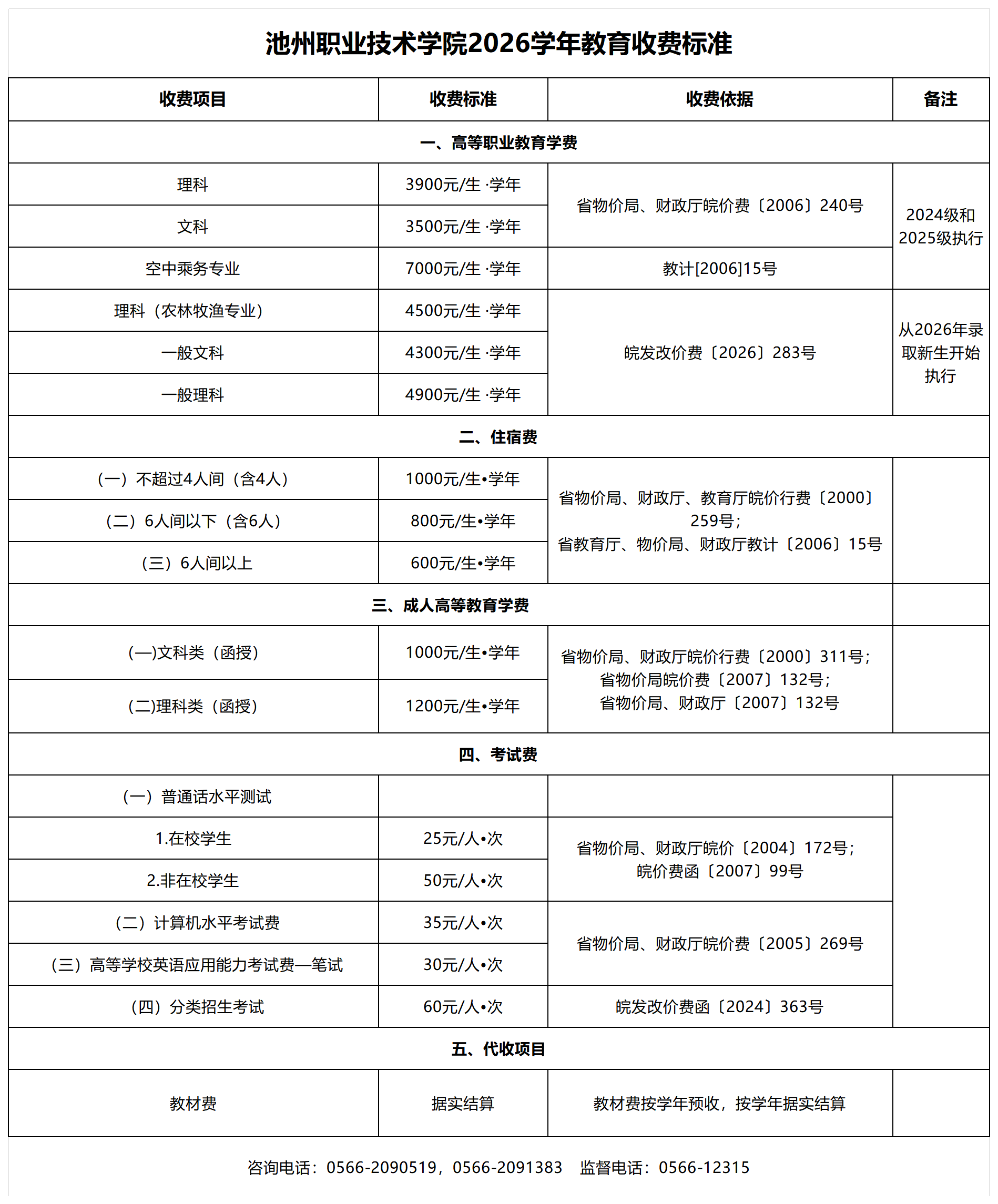 五大联赛直播官网2026年教育收费标准(_Sheet1.png